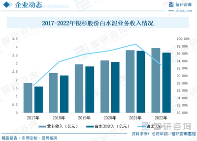 2022年中国白水泥行业全景速览:高端白水泥是未来增量方向[图]